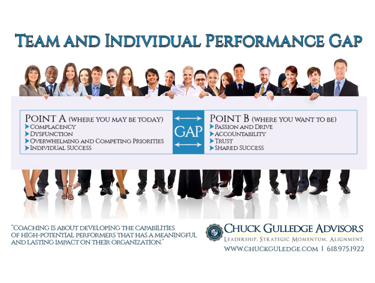 Performance Gap